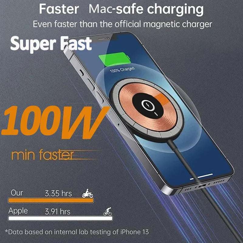 100W Magnetic Wireless Charger Pad Phone Chargers For iPhone 15 14 13 Pro Max Airpods Portable Macsafe PD Fast Charging Station Writings On The Wall 