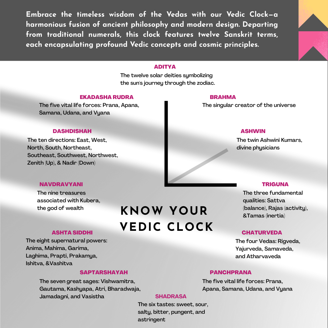 Traditional Vedic Clock